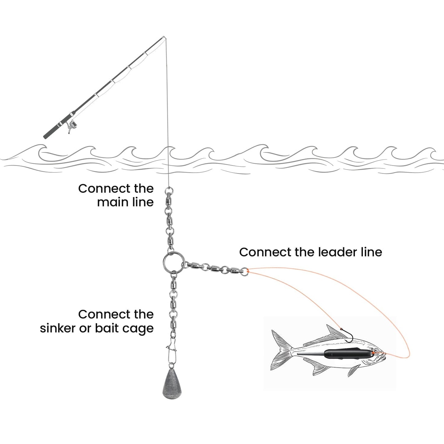 Live Bait Anti-tangling swivel